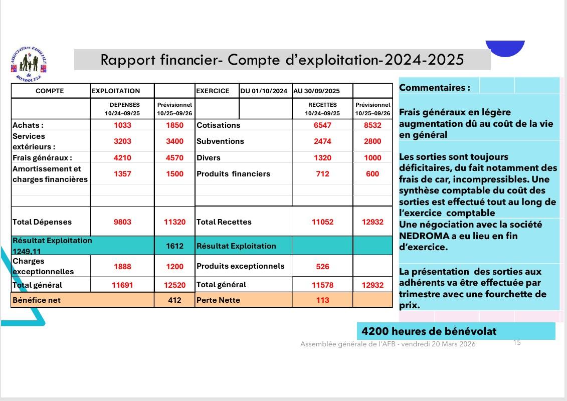 Assemblée générale ordinaire
