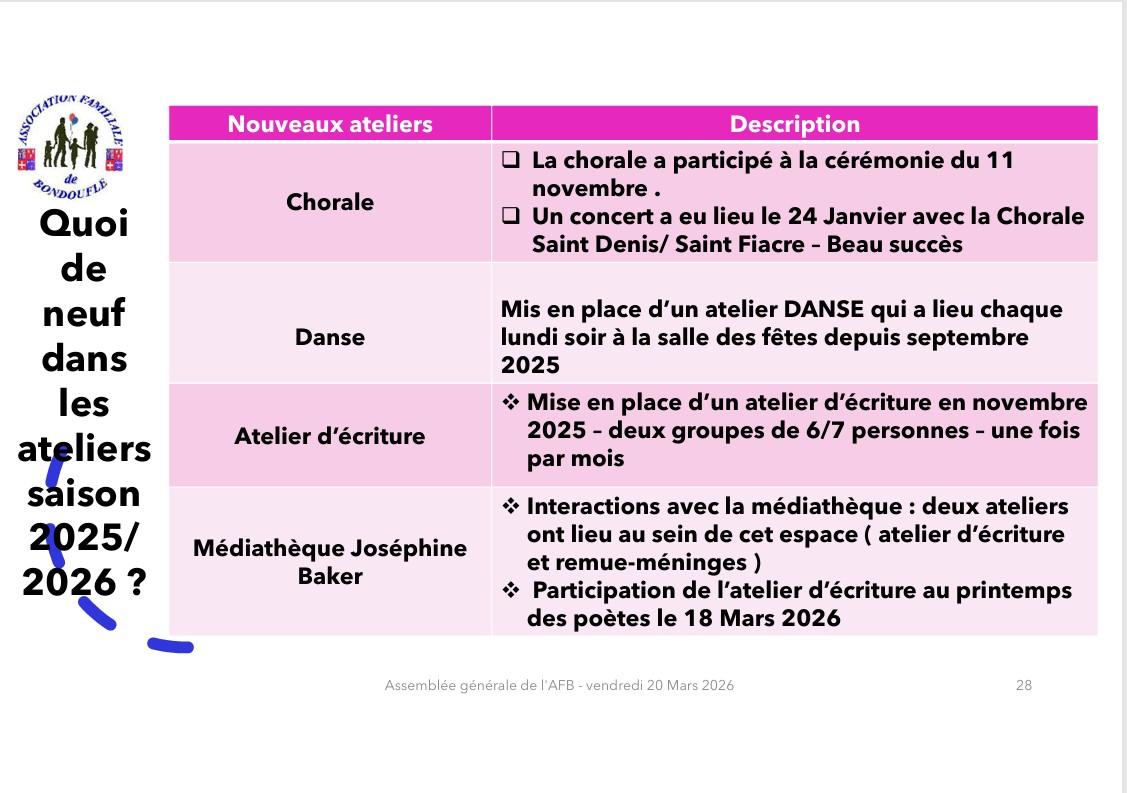 Assemblée générale ordinaire