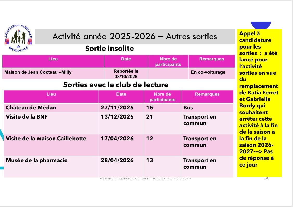 Assemblée générale ordinaire