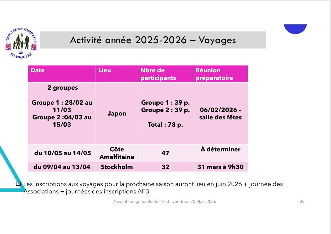 Assemblée générale ordinaire