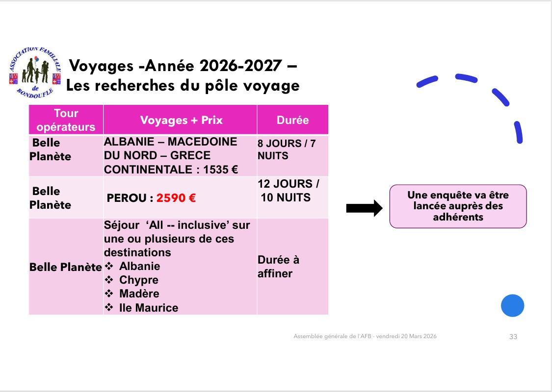 Assemblée générale ordinaire
